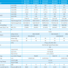 Daikin Ducted Full Specifications